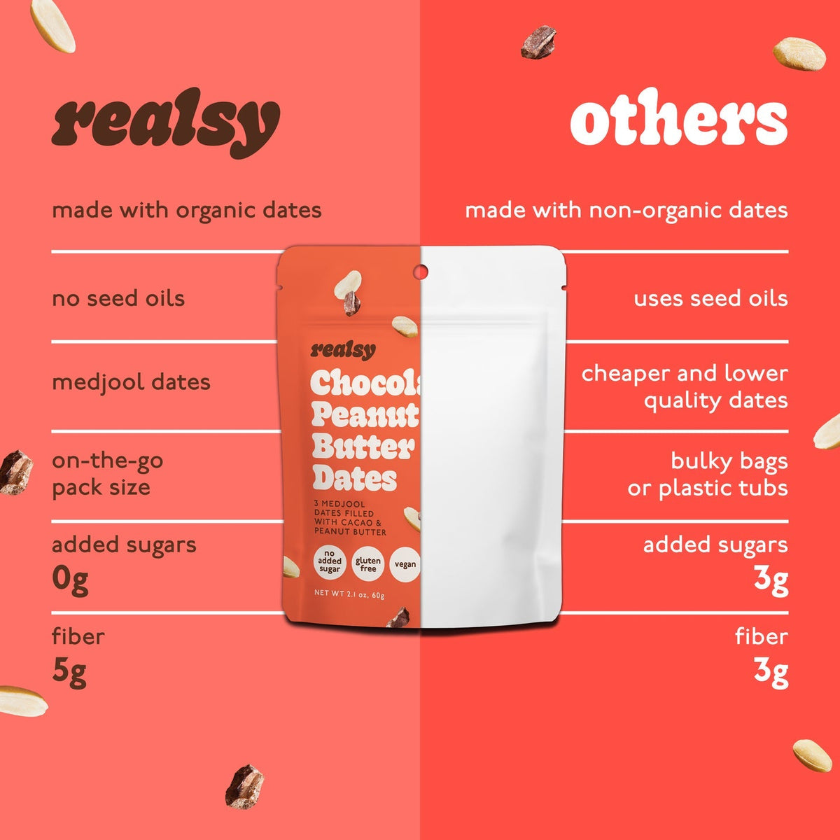 Chocolate Peanut Butter Dates Snack Packs – Realsy – 10 Pack - image 7