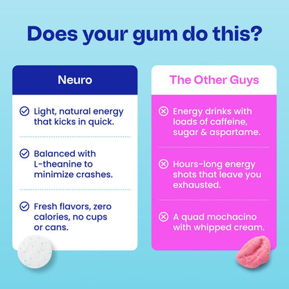 Neuro Energy & Focus Gum – Peppermint – 12 Pack, 9 Each - image 6