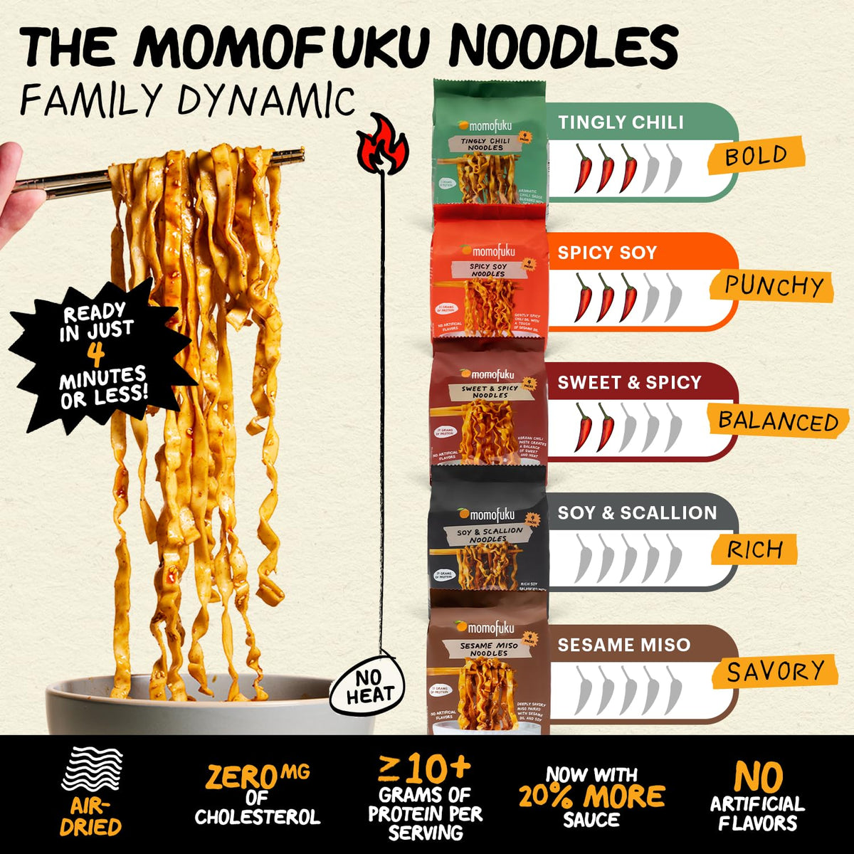 Momofuku Spicy Soy Air-Dried Noodles – 4-Pack (400 g) - image 3