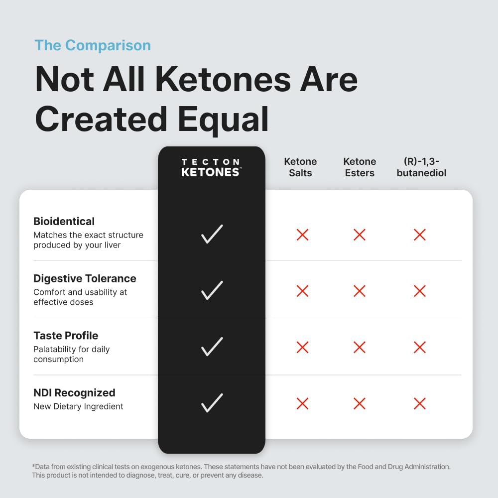 Tecton Ketones – Performance Shot + Caffeine – Peach Mango Lift – 8 Pack - image 1