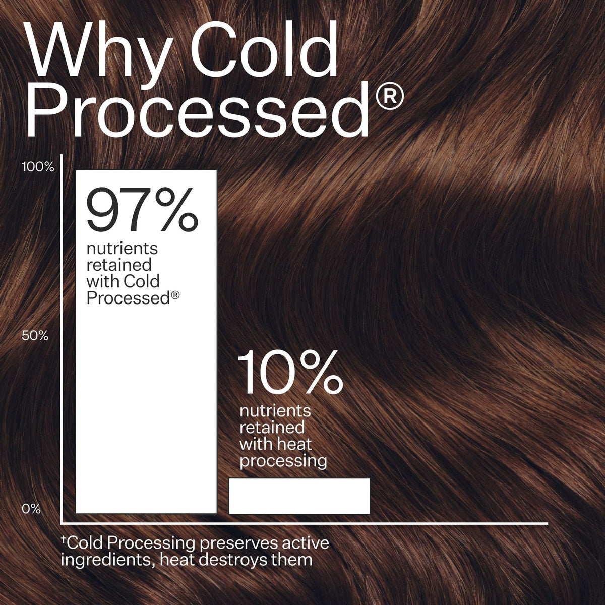 Act+Acre Cold Processed® 1% Vitamin B-5 Fine Hair Conditioner – 10 oz - image 4