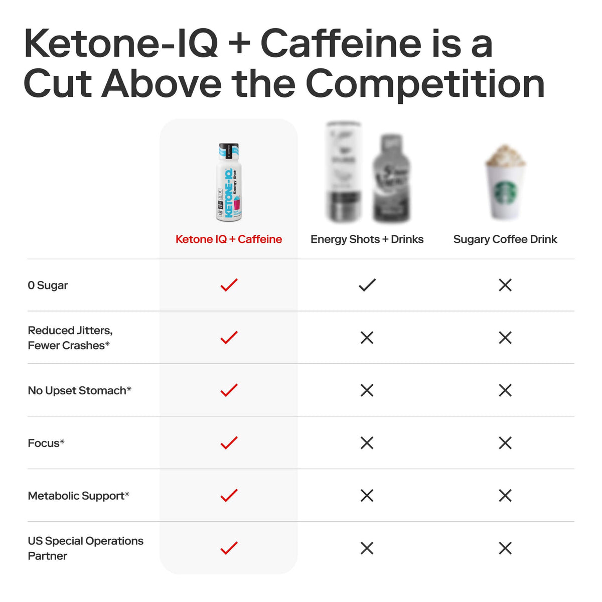 Ketone-IQ +Caffeine Shot, Blue Raspberry - image 8