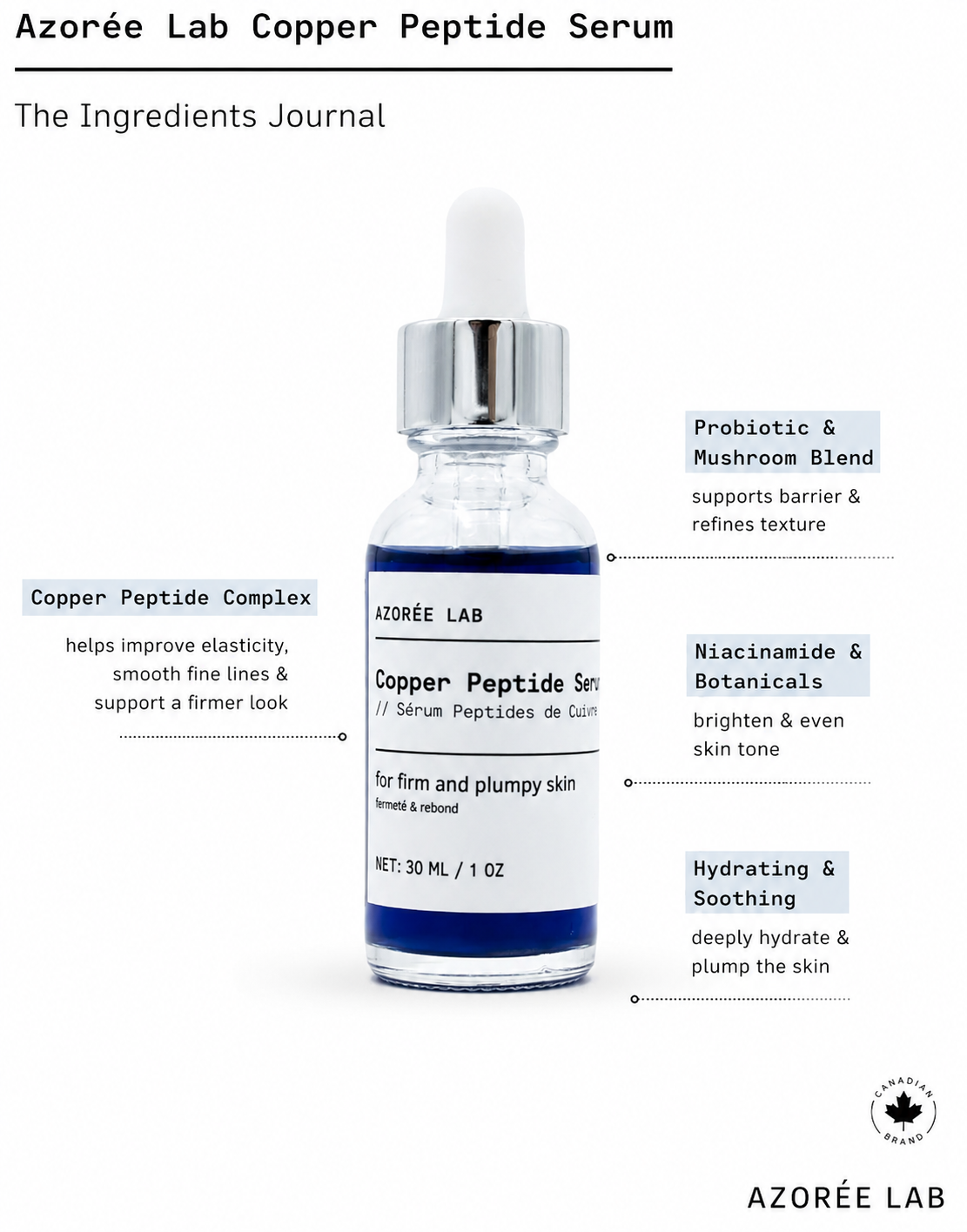 AZORÉE LAB Copper Peptide Serum – GHK-Cu Firming + Barrier Hydration, 30 ml - image 3