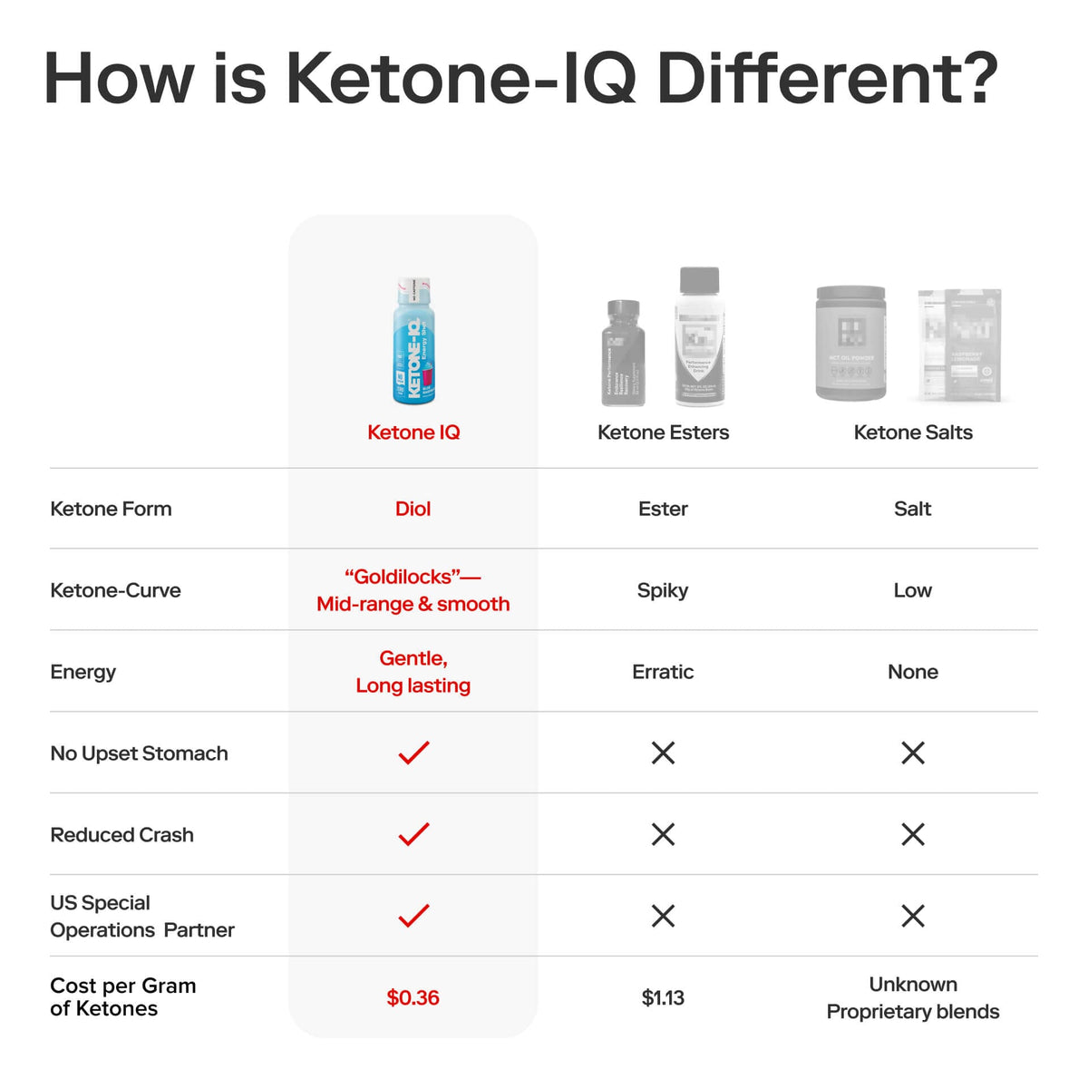 Ketone-IQ Caffeine-Free Shot, Blue Raspberry - image 6