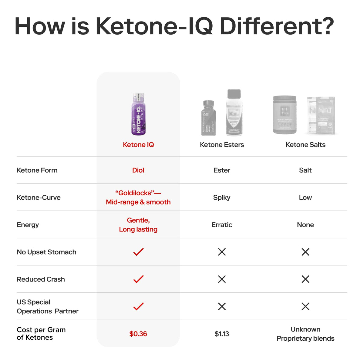 Ketone-IQ Caffeine-Free Shot, Grape - image 5