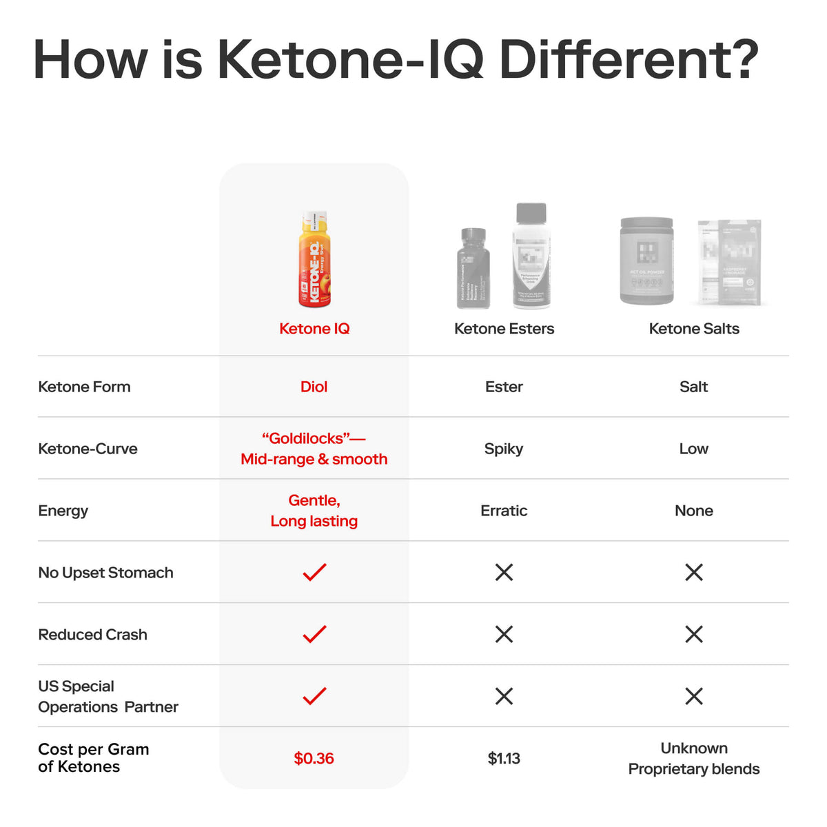 Ketone-IQ Caffeine-Free Shot, Peach - image 7