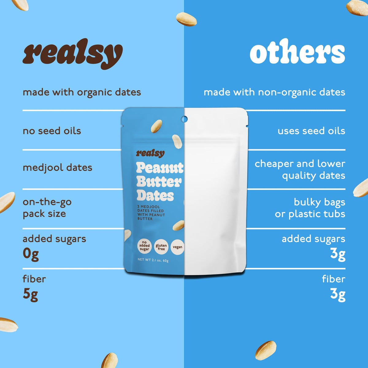 Peanut Butter Dates Snack Packs – Realsy – 10 Pack - image 9