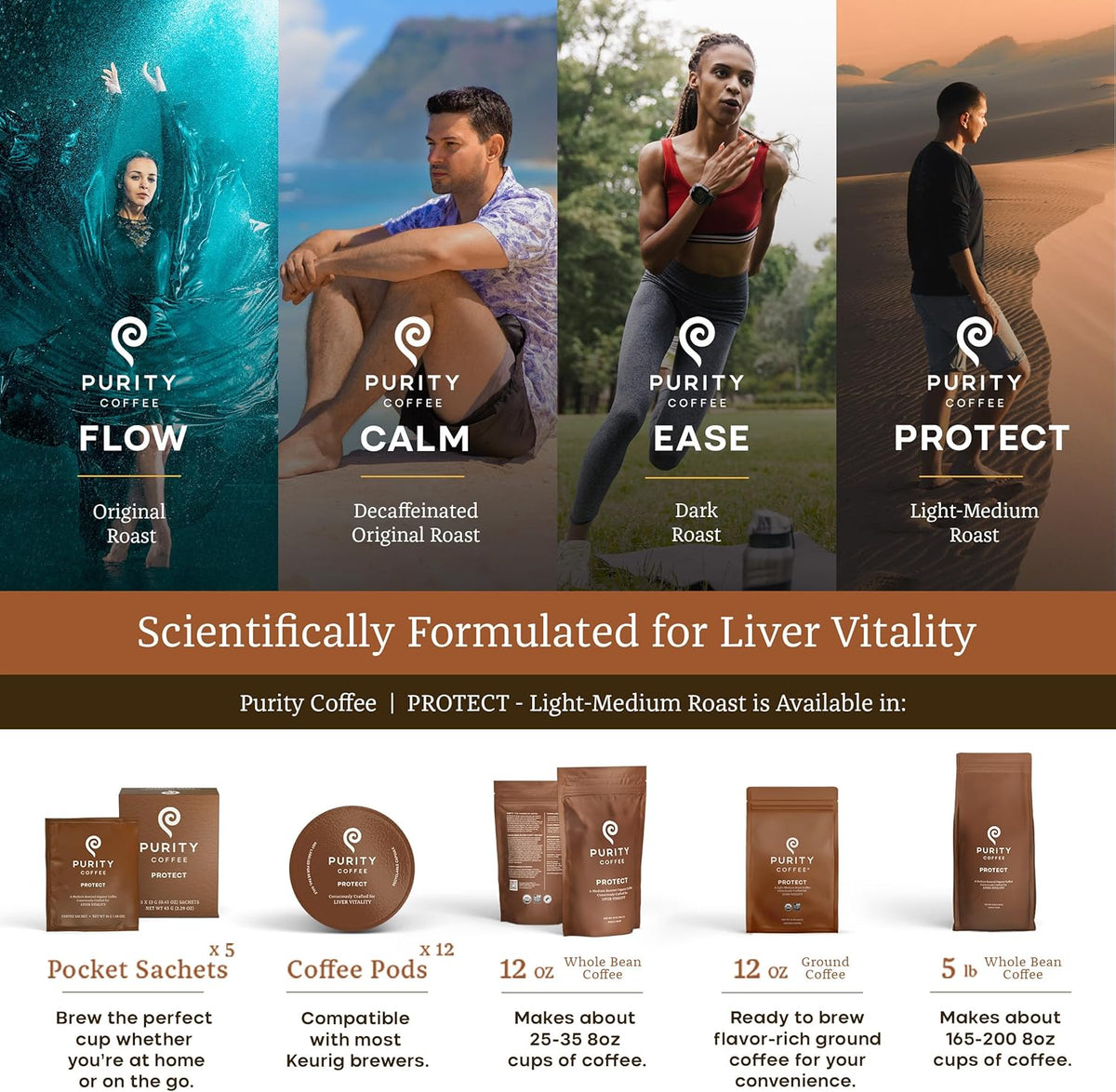 PROTECT: Light-Medium Roast – Ground Coffee - 340g - image 4