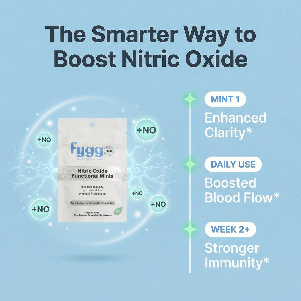 Fygg Nitric Oxide Functional Mints - image 2