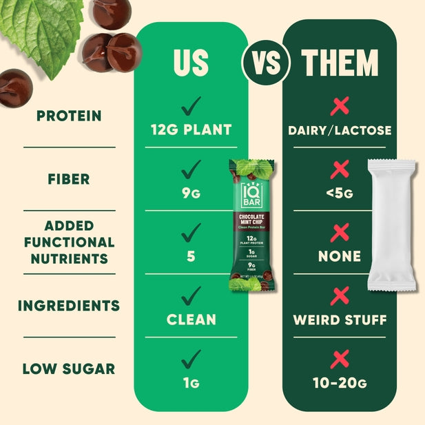 IQBAR Chocolate Mint Chip — 12-bar box