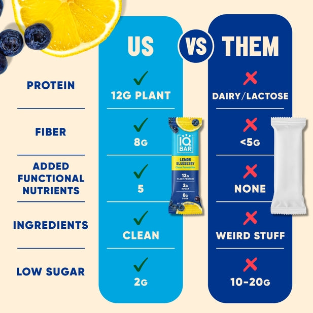 IQBAR Lemon Blueberry — 12-bar box