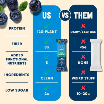 IQBAR Wild Blueberry — 12-bar box